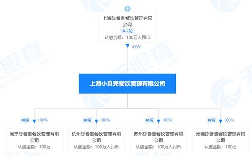 上海小贝壳餐饮管理有限公司因违反广告法被罚10万元